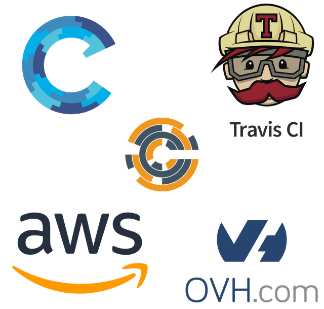 Logos Chef, Capistrano, Travis, AWS, OVH cloud
